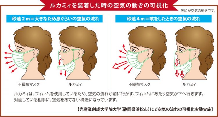 光産業創成大学院大学可視化実験