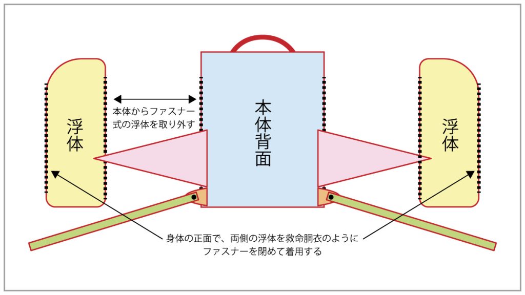 ウクランライフジャケット型