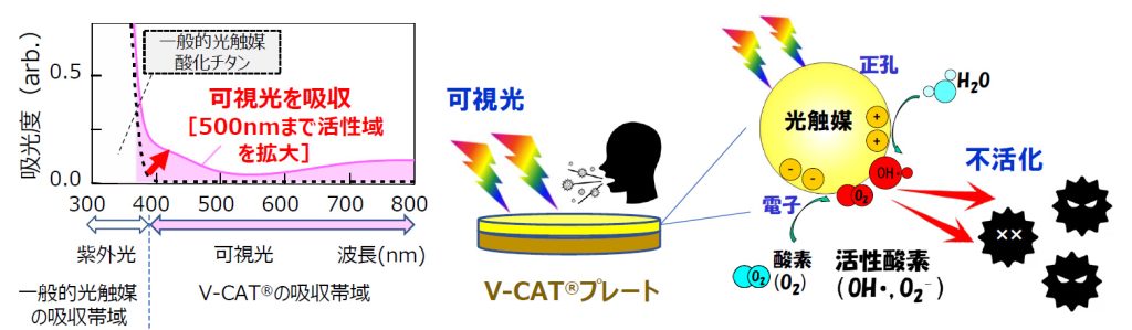 V-CATイメージ